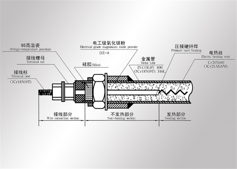 管状防爆电加热器元件